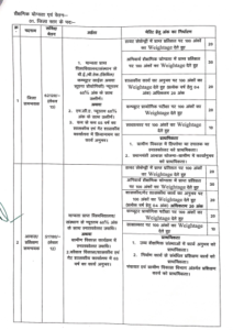 Zila Panchayat Sukma Bharti 2024