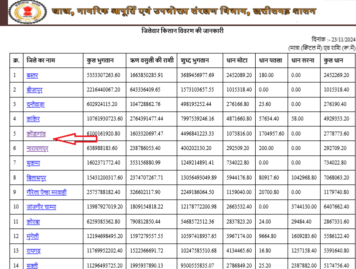 New panjiyan kisan