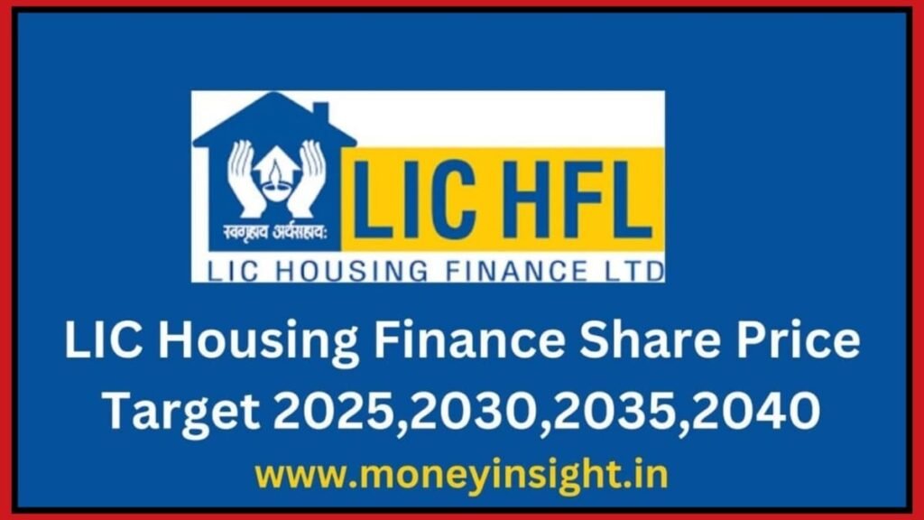 lic housing finance share